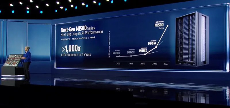 AMD 确认 CDNA 6 架构与 2nm 工艺在今日的 CES26 主题演讲上，AMD CEO 苏姿丰确认了将于 2027 年推出的下一代「Instinct MI500」系列 AI 加速器，并分享了部分技术细节