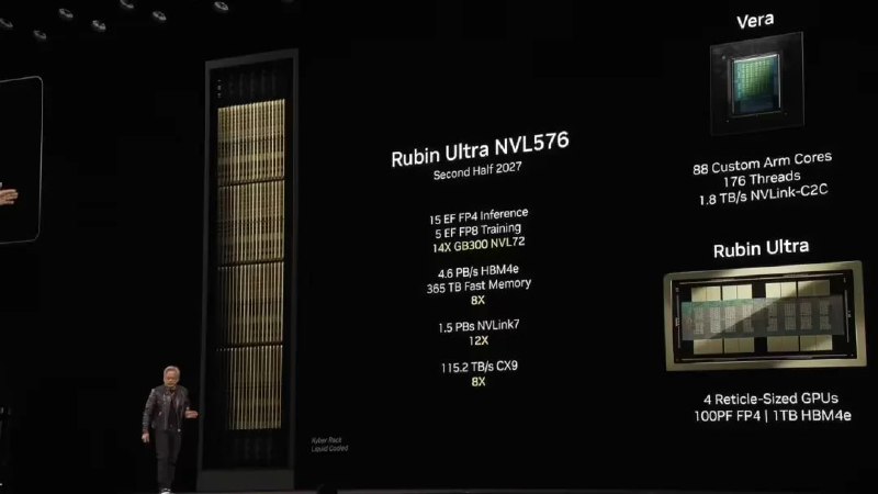 NVIDIA 展示未来 AI 工厂NVIDIA 在 OCP 峰会上展示了未来「AI 工厂」的设想，其中全新的 Kyber 机架平台开发成果在本次峰会首次展示，该平台将替换当前为 Blackwell 架构服务的 Oberon 平台，其最高单机架 576 块 Rubin Ultra GPU 的巨大容纳能力将成为届时算力密度最高的计算节点