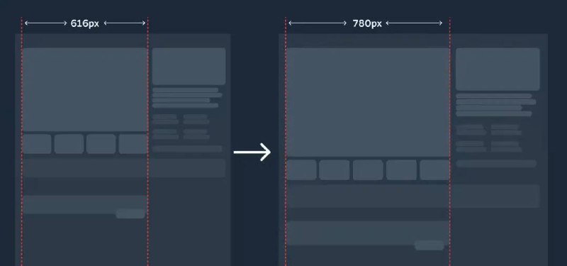 Steam 商店改版提供更宽页面V 社在最新的 Steam Beta 版客户端中，将商店页面的宽度从 940px 拓宽为 1200px，包含游戏截图内容的主栏宽度从 616px 拓宽为 780px